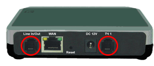 Шлюз CBT.IP, Ethernet - ТЧ/line